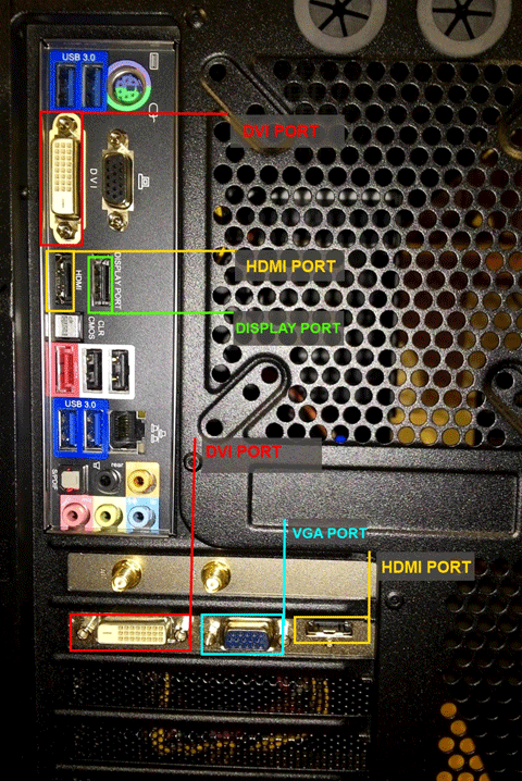 Back of computer with various video connections